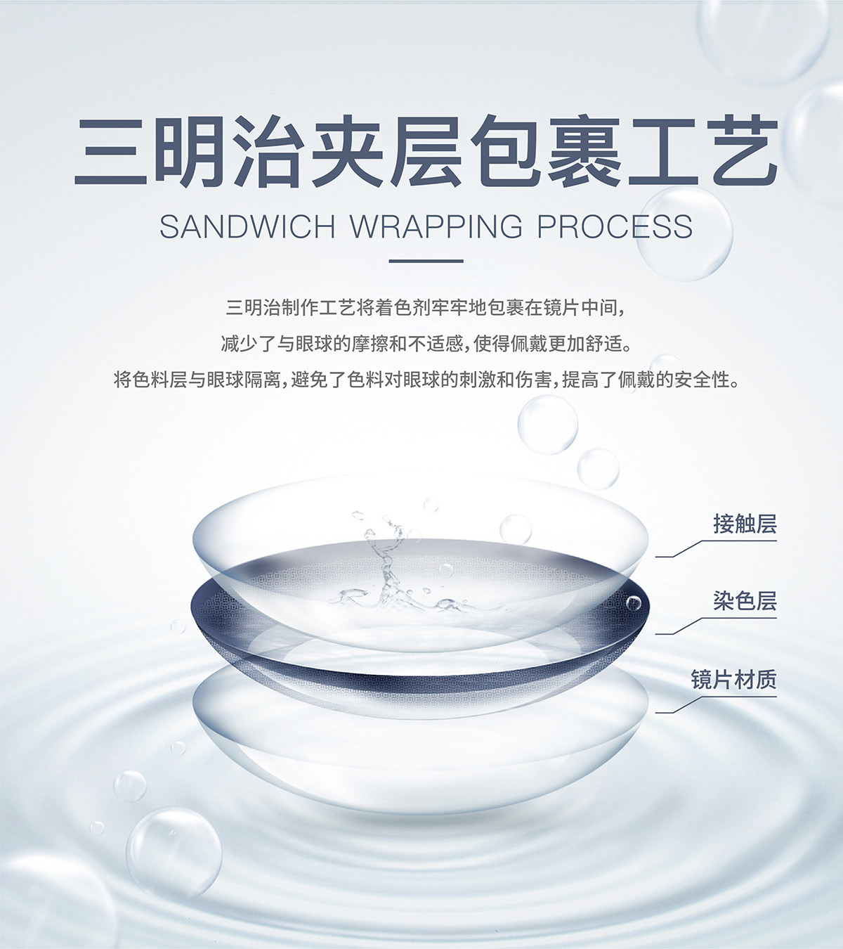 大仕城“三明治”夹层包裹工艺！